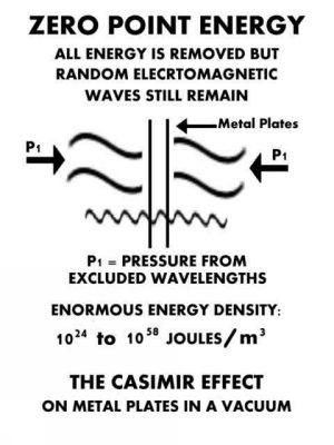 ZPE casimir
